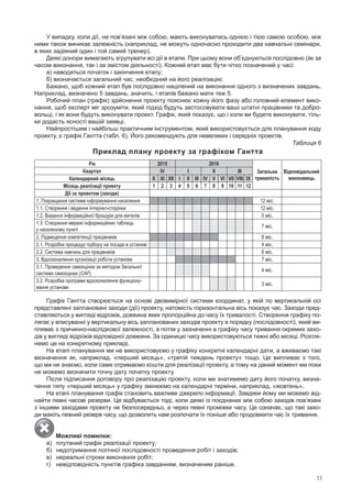 33
у випадку, коли дії, не пов’язані між собою, мають виконуватись однією і тією самою особою, між
ними також виникає залежність (наприклад, не можуть одночасно проходити два навчальні семінари,
в яких задіяний один і той самий тренер).
Деякі донори вимагають згрупувати всі дії в етапи. при цьому вони об’єднуються послідовно (як за
часом виконання, так і за змістом діяльності). Кожний етап має бути чітко позначений у часі:
а) наводяться початок і закінчення етапу;
б) визначається загальний час, необхідний на його реалізацію.
Бажано, щоб кожний етап був послідовно націлений на виконання одного з визначених завдань.
Наприклад, визначено 5 завдань, значить, і етапів бажано мати теж 5.
Робочий план (графік) здійснення проекту пояснює кожну його фазу або головний елемент вико­
нання, щоб експерт міг зрозуміти, який підхід будуть застосовувати ваші штатні працівники та добро­
вольці, і як вони будуть виконувати проект. графік, який показує, що і коли ви будете виконувати, тіль­
ки додасть ясності вашій заявці.
Найпростішим і найбільш практичним інструментом, який використовується для планування ходу
проекту, є графік гантта (табл. 6). його рекомендують для невеликих і середніх проектів.
Таблиця 6
Приклад плану проекту за графіком Гантта
Рік 2015 2016
Загальна
тривалість
Відповідальний
виконавець
Квартал iv i ii iii
Календарний місяць X Xi Xii i ii iii iv v vi vii viii iX
місяць реалізації проекту 1 2 3 4 5 6 7 8 9 10 11 12
Дії за проектом (заходи)
1. Покращання системи інформування населення 12 міс.
1.1. Створення і ведення Інтернет-сторінки 12 міс.
1.2. Видання інформаційної брошури для жителів 5 міс.
1.3. Створення мережі інформаційних таблиць
у населеному пункті
7 міс.
2. Підвищення компетенції працівників 8 міс.
2.1. Розробка процедур підбору на посади в установі 4 міс.
2.2. Система навчань для працівників 6 міс.
3. Вдосконалення організації роботи установи 7 міс.
3.1. Проведення самооцінки за методом Загальної
системи самооцінки (CAF)
4 міс.
3.2. Розробка програми вдосконалення функціону-
вання установи
3 міс.
графік гантта створюється на основі двовимірної системи координат, у якій по вертикальній осі
представлені заплановані заходи (дії) проекту, натомість горизонтальна вісь показує час. заходи пред­
ставляються у вигляді відрізків, довжина яких пропорційна до часу їх тривалості. Створення графіку по­
лягає у вписуванні у вертикальну вісь запланованих заходів проекту в порядку (послідовності), який ви­
пливає з причинно­наслідкової залежності, а потім у зазначенні в графіку часу тривання окремих захо­
дів у вигляді відрізків відповідної довжини. за одиницю часу використовуються тижні або місяці. Розгля­
немо це на конкретному прикладі.
На етапі планування ми не використовуємо у графіку конкретні календарні дати, а вживаємо такі
визначення як, наприклад, «перший місяць», «третій тиждень проекту» тощо. Це випливає з того,
що ми не знаємо, коли саме отримаємо кошти для реалізації проекту, а тому на даний момент ми поки
не можемо визначити точну дату початку проекту.
після підписання договору про реалізацію проекту, коли ми знатимемо дату його початку, визна­
чення типу «перший місяць» у графіку змінюємо на календарні терміни, наприклад, «жовтень».
На етапі планування графік становить важливе джерело інформації. завдяки йому ми можемо від­
найти певні часові резерви. Це відбувається тоді, коли деякі із поєднаних між собою заходів пов’язані
з іншими заходами проекту не безпосередньо, а через певні проміжки часу. Це означає, що такі захо­
ди мають певний резерв часу, що дозволить нам розпочати їх пізніше або продовжити час їх тривання.
Можливі помилки:
а) плутаний графік реалізації проекту;
б) недотримання логічної послідовності проведення робіт і заходів;
в) нереальні строки виконання робіт;
г) невідповідність пунктів графіка завданням, визначеним раніше.
 