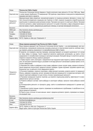 49
Назва Посольство США в Україні
Короткий опис
Посольство Сполучених Штатів Америки в Україні розпочало свою діяльність 22 січня 1992 року. Зараз
у ньому працює (приблизно) 175 американців і 350 українців, представлено понад десяток американських
урядових міністерств і відомств.
Пріоритети
діяльності
Демократизація сфер управління, економічний розвиток та соціальна допомога. Допомога з питань тор-
гівлі сільськогосподарською продукцією між Україною та США, сприяння поширенню співробітництва між
українськими та американськими діловими колами. Програми культурного та освітнього обмінів. Програми
технічної допомоги у сфері правоохоронної діяльності та іншими питаннями у сфері утвердження верхо-
венства права в Україні, американсько-української співпраці та протидії міжнародній злочинності. 
Контакти:
WEB-сайт http://ukrainian.ukraine.usembassy.gov/
E-mail kyvinfo@usaid.gov
Телефон +38 (044) 521-50-00
Факс +38 (044) 521-52-45
Адреса офісу 04112, Україна, м. Київ, вул. Сікорського, 4 
Назва Фонд сприяння демократії при Посольстві США в Україні
Короткий опис
Фонд сприяння демократії при Посольстві Сполучених Штатів України — це цілеспрямований, але гнуч-
кий механізм, спрямований на фінансову підтримку унікальних та перспективних проектів, особливо таких,
що сприяють розвитку спроможності та самозабезпечення НДО в Україні.
Пріоритети
діяльності
В проектах, які отримують грантову підтримку, організації вказують на конкретні досягнення та їх вплив
на  певну сферу чи  громаду. Гранти надаються виключно українським організаціям, що  мають статус
­недержавних та неприбуткових (громадські організації (асоціації), благодійні фонди та аналітичні центри).
Тематичні пріоритети Фонду сприяння демократії:
1) Права людини: освіта, моніторинг, повідомлення про порушення прав людини (у заявках необхідно вка-
зати, які прошарки населення будуть цільовими та які види діяльності заплановані в рамках проекту та піс-
ля його завершення);
2) Верховенство права та реформа в галузі права: реформи в різних галузях права, юридичні клініки/на-
дання юридичних консультацій, юридична просвіта громадян; судова підтримка; підтримка проектів пра-
возахисних груп та діяльність після завершення проекту;
3) Економічні реформи: сприяння ініціативам у сфері ринкової економіки, розвиток малого та середнього
бізнесу, реформи в аграрному секторі; підтримка зв’язків між громадськістю та приватним сектором; лобі-
ювання податкової реформи та інших питань стосовно підприємницької діяльності;
4) Підтримка громадських ініціатив: ініціативи, що сприяють подальшому розвитку, ефективності та само-
забезпеченню третього сектора;
5) Розвиток виборчої системи: освіта виборців та моніторинг виборів, навчання членів виборчих комісій
тощо;
6) Антикорупційна діяльність та прозорість уряду: освіта та ознайомлення громадськості із даними про-
блемами;
7) Запобігання торгівлі людьми: проекти, спрямовані на ознайомлення із проблемами, їх запобігання та на-
дання юридичної допомоги;
8) Рівність жінок, етнічних та інших меншин: захист, юридична допомога; проекти, спрямовані на створен-
ня асоціацій тощо.
Контакти:
WEB-сайт http://ukrainian.ukraine.usembassy.gov/uk/democracy.html
E-mail KyivDemGrants@state.gov
Телефон +38 (044) 521-50-44
Факс +38 (044) 521-55-75
Адреса офісу
04112, Україна, м. Київ, вул. Сікорського, 4
Відділ преси, освіти та культури Посольства США в Україні
 