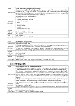 65
Назва Фонд Рокфеллера (The Rockefeller Foundation)
Короткий опис
Більш ніж століття робота Фонду Рокфеллера була присвячена одній місії — сприянню зростання благо-
получчя людства у всьому світі. Завдяки портфелю ініціатив Фонд прагне стимулювати і масштабувати
трансформаційні інновації, розвивати партнерські відносини та створювати системні зміни на користь бід-
них людей і представників найвразливіших груп населення.
Пріоритети
діяльності
Підтримує такі галузі та сфери діяльності:
– здоров’я;
– агрокультура й охорона якості їжі;
– мистецтво та культура;
– енергія;
– зміна клімату;
– гендерна рівність;
– інновації;
– інклюзивна економіка та ін.
Контакти:
WEB-сайт http://www.rockefellerfoundation.org
Телефон (212) 869-85-00
Факс (212) 764-34-68
Адреса офісу 420 Fifth Avenue, New York, NY 10018
Назва Фонд Чарльза Стюарта Мотта
Короткий опис Приватний благодійний фонд.
Пріоритети
діяльності
1. Громадянське суспільство. Місія: посилити благодійність та некомерційний сектор для підвищення гро-
мадянської активності та покращення умов життя громади і суспільства.
2. Навколишнє середовище. Місія: створення прозорих і  відповідальних установ, державної політики
та відповідних моделей розвитку, що захищають громади і різноманітність та цілісність екосистем.
Контакти:
WEB-сайт http://www.mott.org /
E-mail info@mott.org
Телефон +1-810-238-5651
Факс +1-810-766-1753
Адреса офісу Mott Foundation Building 503 S. Saginaw St., Suite 1200, Flint, Mich. 48502–1851
Корпоративні донори
Назва Український інститут газу нетрадиційних джерел
Короткий опис
Український інститут газу нетрадиційних джерел — це  програма, що  реалізується компанією «Шелл»
в рамках виконання угоди про розподіл вуглеводнів, що видобуватимуться в межах ділянки Юзівська.
Мета програми — сприяти обміну досвідом між українськими та іноземними партнерами у сфері видобут-
ку вуглеводнів, підвищити рівень знань, вмінь і кваліфікації фахівців у цій сфері, вивчити економічні, еко-
логічні та соціальні аспекти впливу таких проектів на розвиток країни в цілому та громад на регіонально-
му та місцевому рівнях, а також підвищити обізнаність громадськості з питань відповідальної розробки вуг-
леводнів.
У 2014 році учасники програми обиралися шляхом проведення конкурсу проектних пропозицій серед укра-
їнських університетів, науково-дослідних інститутів, неурядових та громадських організацій.
Пріоритети
діяльності
Вода та енергія: екологічний аудит та ефективне використання енергетичних ресурсів (енергоефектив-
ність).
Газ як джерело енергії в Україні.
Найкращі світові регуляторні (дозвільні) практики в нафтогазовій промисловості. Можливості для України.
Контакти:
WEB-сайт http://www.shell.ua/innovation/ugi.html
Адреса офісу 03150, Україна, м. Київ, вул. Велика Васильківська, 100
 