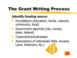 Grant Writing 101
