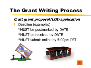 Grant Writing 101