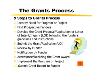 Grant Writing 101