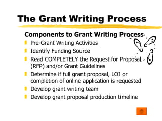 Grant Writing 101