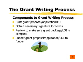 Grant Writing 101