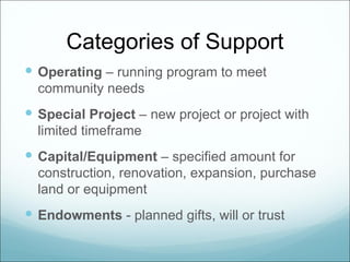 Categories of Support
 Operating – running program to meet
  community needs
 Special Project – new project or project with
  limited timeframe
 Capital/Equipment – specified amount for
  construction, renovation, expansion, purchase
  land or equipment
 Endowments - planned gifts, will or trust
 