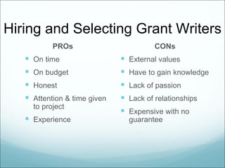 Hiring and Selecting Grant Writers
           PROs                         CONs
    On time                   External values
    On budget                 Have to gain knowledge
    Honest                    Lack of passion
    Attention & time given    Lack of relationships
     to project
                               Expensive with no
    Experience                 guarantee
 