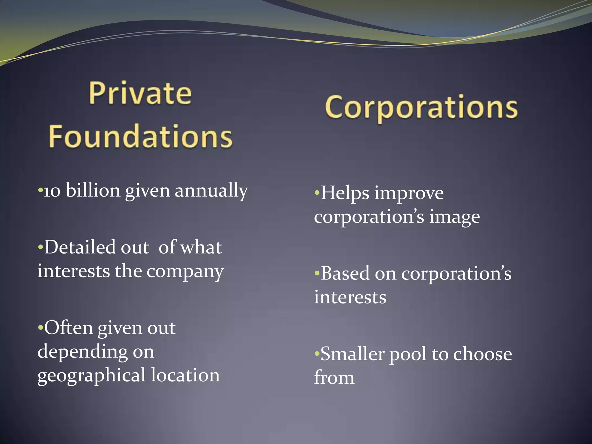  Writing the grant itself