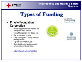 Types of Funding Private Foundation/ Corporation Usually supports specific interests and often prefer direct services Family/Management may dictate use May be managed by bank Large funding base - money from one or many families Typically only fund 501(3)(c) Committed to helping either specific communities or national focus http://classic.cof.org/locator/   