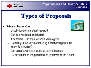 Types of Proposals Private / Foundation Usually less formal detail required Can be unsolicited or solicited If no formal RFP, then few instructions given Credibility is the key (establishing a relationship with the funder is important) Can use a cover letter proposal as initial contact Usually limited to the priorities and initiatives of the funder 