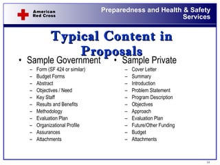 Typical Content in Proposals Sample Government Form (SF 424 or similar) Budget Forms Abstract Objectives / Need  Key Staff Results and Benefits Methodology Evaluation Plan Organizational Profile Assurances Attachments Sample Private Cover Letter Summary Introduction Problem Statement Program Description Objectives Approach Evaluation Plan Future/Other Funding Budget Attachments 