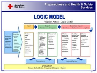 LOGIC MODEL 