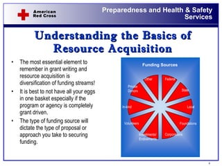 Understanding the Basics of Resource Acquisition The most essential element to remember in grant writing and resource acquisition is diversification of funding streams!  It is best to not have all your eggs in one basket especially if the program or agency is completely grant driven. The type of funding source will dictate the type of proposal or approach you take to securing funding. Federal Other State Foundations Local Corporations Investments/ Endowments Private Donors In-kind Volunteers Funding Sources 
