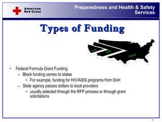 Types of Funding Federal Formula Grant Funding Block funding comes to states For example, funding for HIV/AIDS programs from DoH  State agency passes dollars to local providers  usually selected through the RFP process or through grant solicitations Federal State Local 