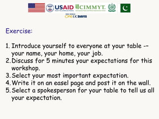 Exercise: 
1. Introduce yourself to everyone at your table -– 
your name, your home, your job. 
2.Discuss for 5 minutes your expectations for this 
workshop. 
3.Select your most important expectation. 
4.Write it on an easel page and post it on the wall. 
5.Select a spokesperson for your table to tell us all 
your expectation. 
 
