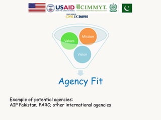 Mission 
Vision 
Values 
Agency Fit 
Example of potential agencies: 
AIP Pakistan; PARC; other international agencies 
 