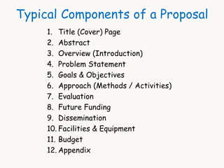 Typical Components of a Proposal 
1. Title (Cover) Page 
2. Abstract 
3. Overview (Introduction) 
4. Problem Statement 
5. Goals & Objectives 
6. Approach (Methods / Activities) 
7. Evaluation 
8. Future Funding 
9. Dissemination 
10. Facilities & Equipment 
11. Budget 
12. Appendix 
 