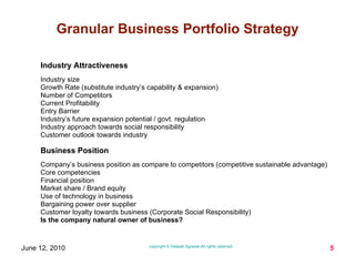 Industry Attractiveness   Industry size Growth Rate (substitute industry’s capability & expansion) Number of Competitors Current Profitability Entry Barrier Industry’s future expansion potential / govt. regulation Industry approach towards social responsibility Customer outlook towards industry Business Position   Company’s business position as compare to competitors (competitive sustainable advantage) Core competencies  Financial position Market share / Brand equity Use of technology in business Bargaining power over supplier Customer loyalty towards business (Corporate Social Responsibility) Is the company natural owner of business? 
