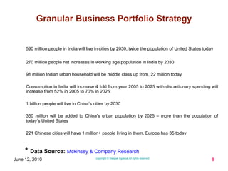 590 million people in India will live in cities by 2030, twice the population of United States today 270 million people net increases in working age population in India by 2030 91 million Indian urban household will be middle class up from, 22 million today  Consumption in India will increase 4 fold from year 2005 to 2025 with discretionary spending will increase from 52% in 2005 to 70% in 2025 1 billion people will live in China’s cities by 2030 350 million will be added to China’s urban population by 2025 – more than the population of today’s United States 221 Chinese cities will have 1 million+ people living in them, Europe has 35 today  *  Data Source:   Mckinsey & Company Research   
