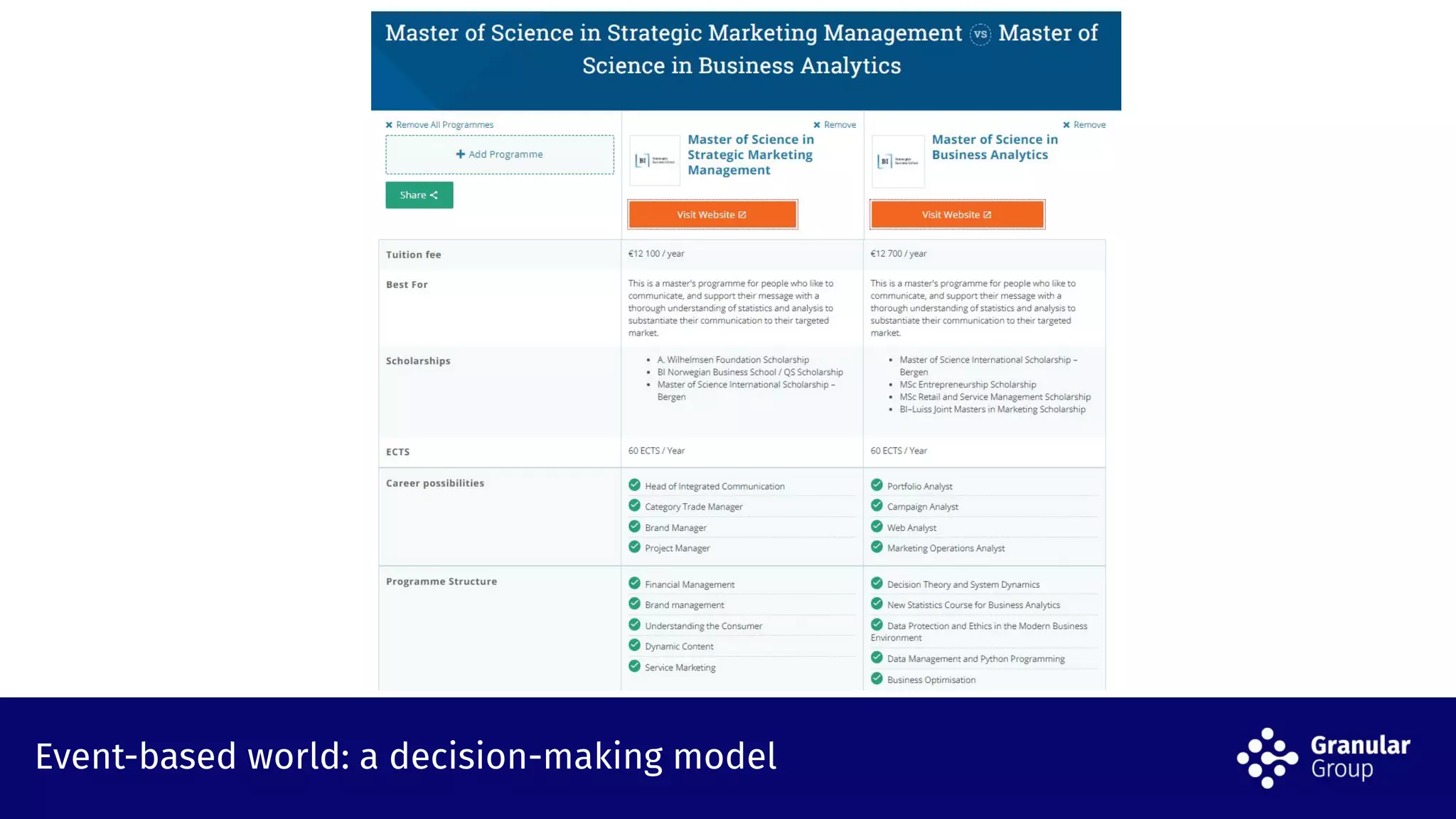 Event-based world: a decision-making model
 