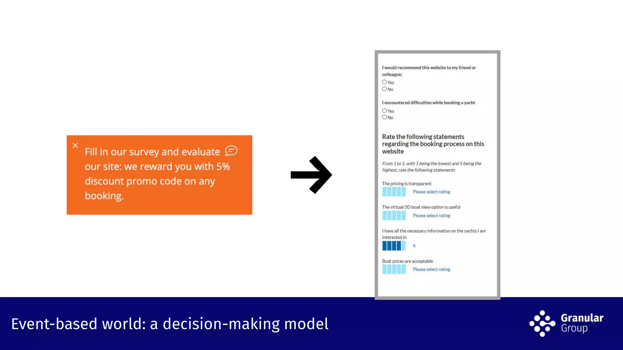 Event-based world: a decision-making model
 