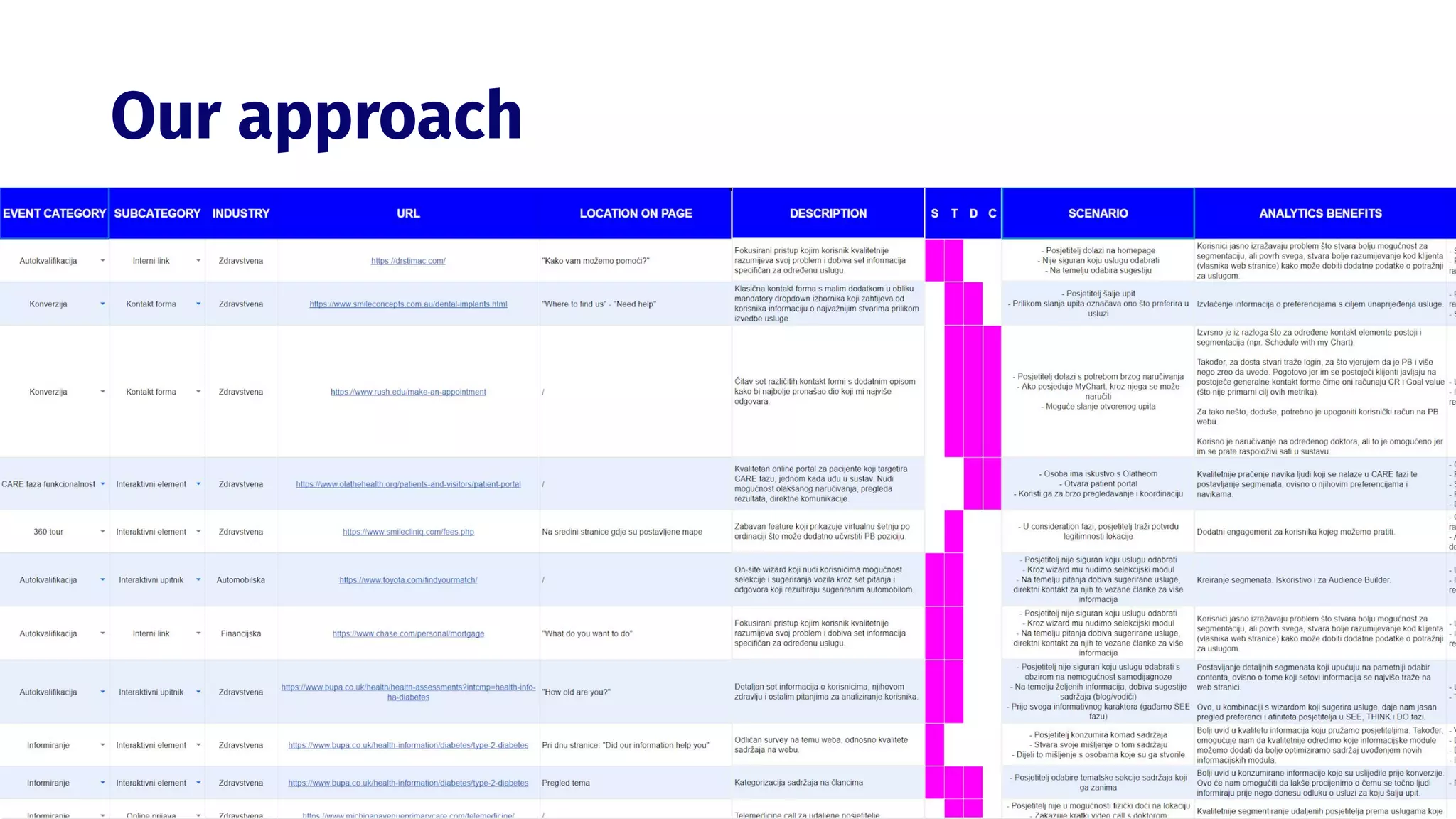 Event-based world: a decision-making model
Our approach
 