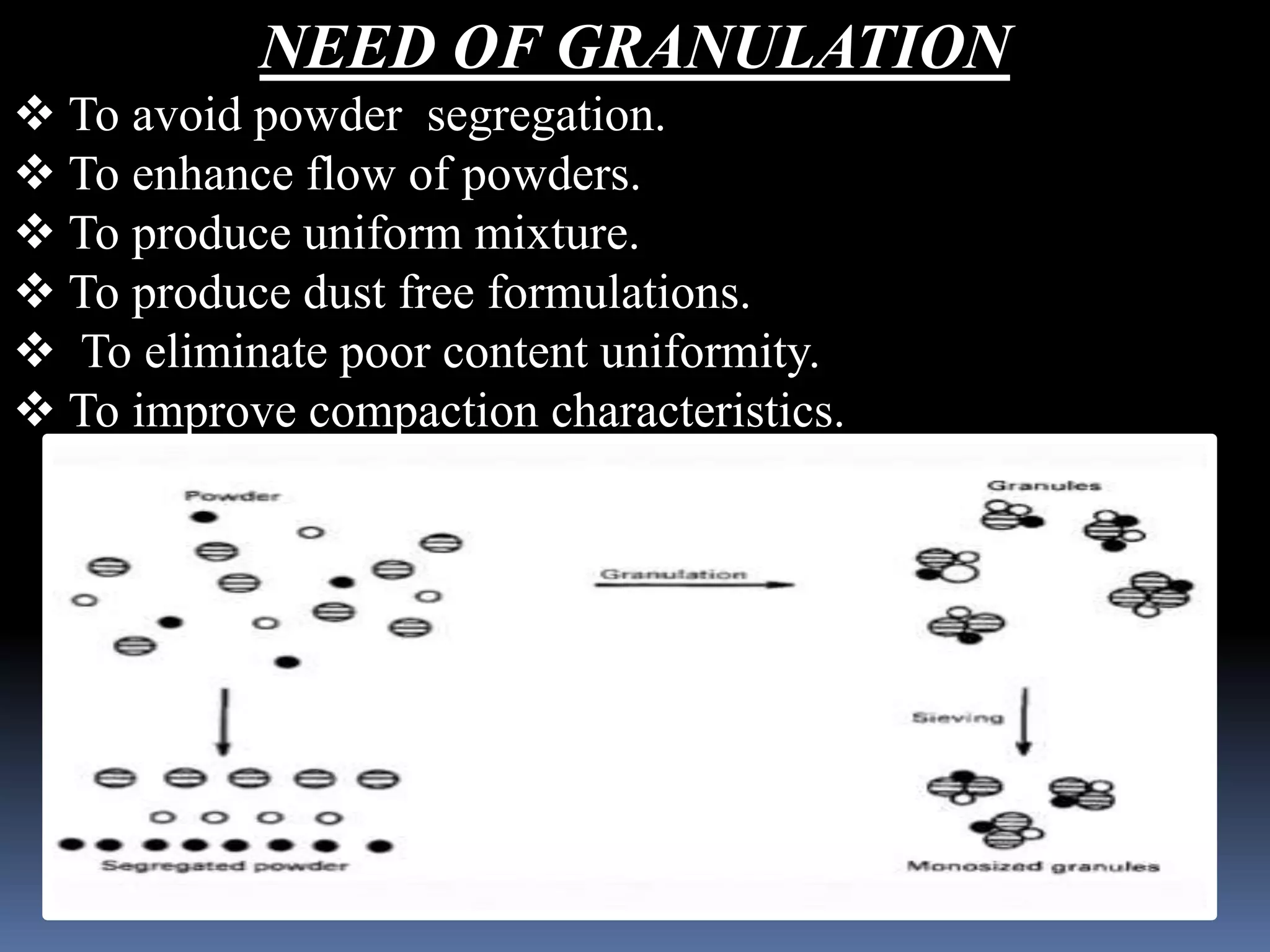 NEED OF GRANULATION 
 To avoid powder segregation. 
 To enhance flow of powders. 
 To produce uniform mixture. 
 To produce dust free formulations. 
 To eliminate poor content uniformity. 
 To improve compaction characteristics. 
 