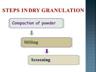 Granulation | PPTX