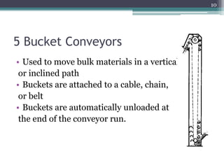 5 Bucket Conveyors
• Used to move bulk materials in a vertical
or inclined path
• Buckets are attached to a cable, chain,
or belt
• Buckets are automatically unloaded at
the end of the conveyor run.
10
 