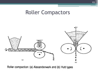 Roller Compactors
25
 
