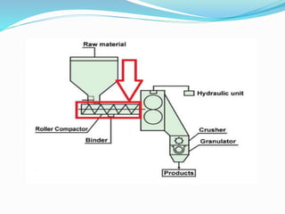 Granulation and techniques