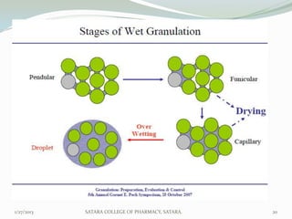 1/27/2013   SATARA COLLEGE OF PHARMACY, SATARA.   20
 