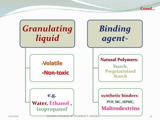 Contd…




            Granulating                              Binding
               liquid                                 agent-

                                                         Natural Polymers:
                 -Volatile
                                                              Starch,
                  -Non-toxic                               Pregelatinized
                                                               Starch



                    e.g.                                 synthetic binders:
                                                           PVP, MC, HPMC,
              Water, Ethanol ,
               Isopropanol                               Maltrodextrins
1/27/2013          SATARA COLLEGE OF PHARMACY, SATARA.                           21
 