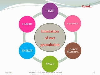 Contd…
                                 TIME


            LABOR                                     EQUIPMENTS



                            Limitation
                                of wet
                           granulation
                                                       LOSS OF
            ENERGY                                    MATERIAL




                                 SPACE

1/27/2013       SATARA COLLEGE OF PHARMACY, SATARA.                         22
 