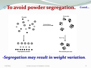 To avoid powder segregation.                      Contd...




-Segregation may result in weight variation.
 1/27/2013   SATARA COLLEGE OF PHARMACY, SATARA.       6
 