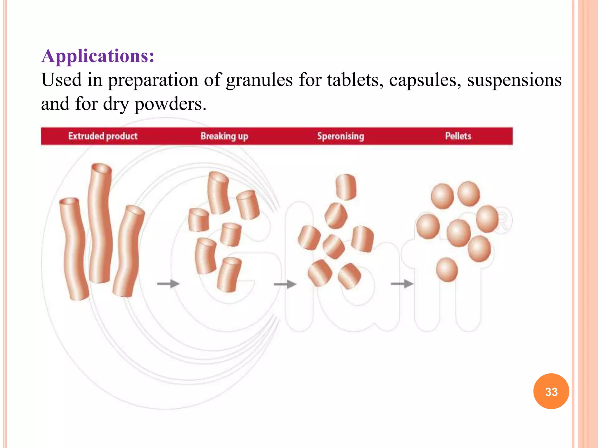 Applications:
Used in preparation of granules for tablets, capsules, suspensions
and for dry powders.
33
 