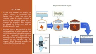 WETMETHOD
 In one wet method the powder or
powder mixture is moistened and
formed into a paste and then the
resulting paste is passed through a
screen of the desired mesh size to
produce the granules. The granules
are placed on drying trays and are
dried in air or by heat.
 Another type of wet method is fluid
bed processing, in which particles are
placed in a conical piece of equipment
and are vigorously dispersed and
suspended while a liquid excipient is
sprayed on the particles and the
product dried, forming granules or
pellets of defined particle size.
 