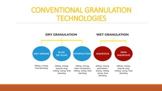 CONVENTIONAL GRANULATION
TECHNOLOGIES
 