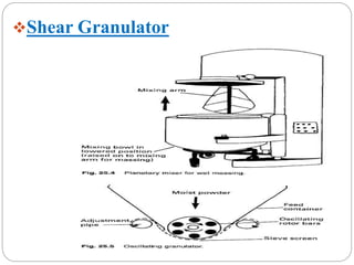 Shear Granulator
 