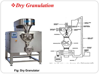 Dry Granulation
Fig: Dry Granulator
 
