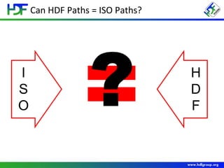 Can HDF Paths = ISO Paths?
I
S
O
H
D
F
 