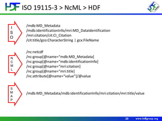 ISO 19115-3 > NcML > HDF
20
/nc:netcdf
/nc:group[@name=“mdb:MD_Metadata]
/nc:group[@name=“mdb:identificationInfo]
/nc:group[@name=“mri:citation]
/nc:group[@name=“mri:title]
/nc:attribute[@name=“value”]/@value
/mdb:MD_Metadata
/mdb:identificationInfo/mri:MD_DataIdentification
/mri:citation/cit:CI_Citation
/cit:title/gco:CharacterString | gcx:FileName
I
S
O
N
C
M
L
S
M
A
P
/mdb:MD_Metadata/mdb:identificationInfo/mri:citation/mri:title/value
 