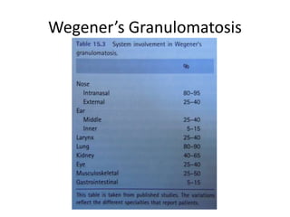 Wegener’s Granulomatosis
 