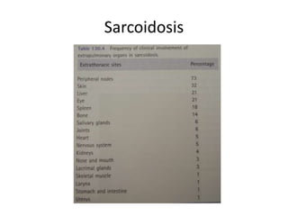 Sarcoidosis
 