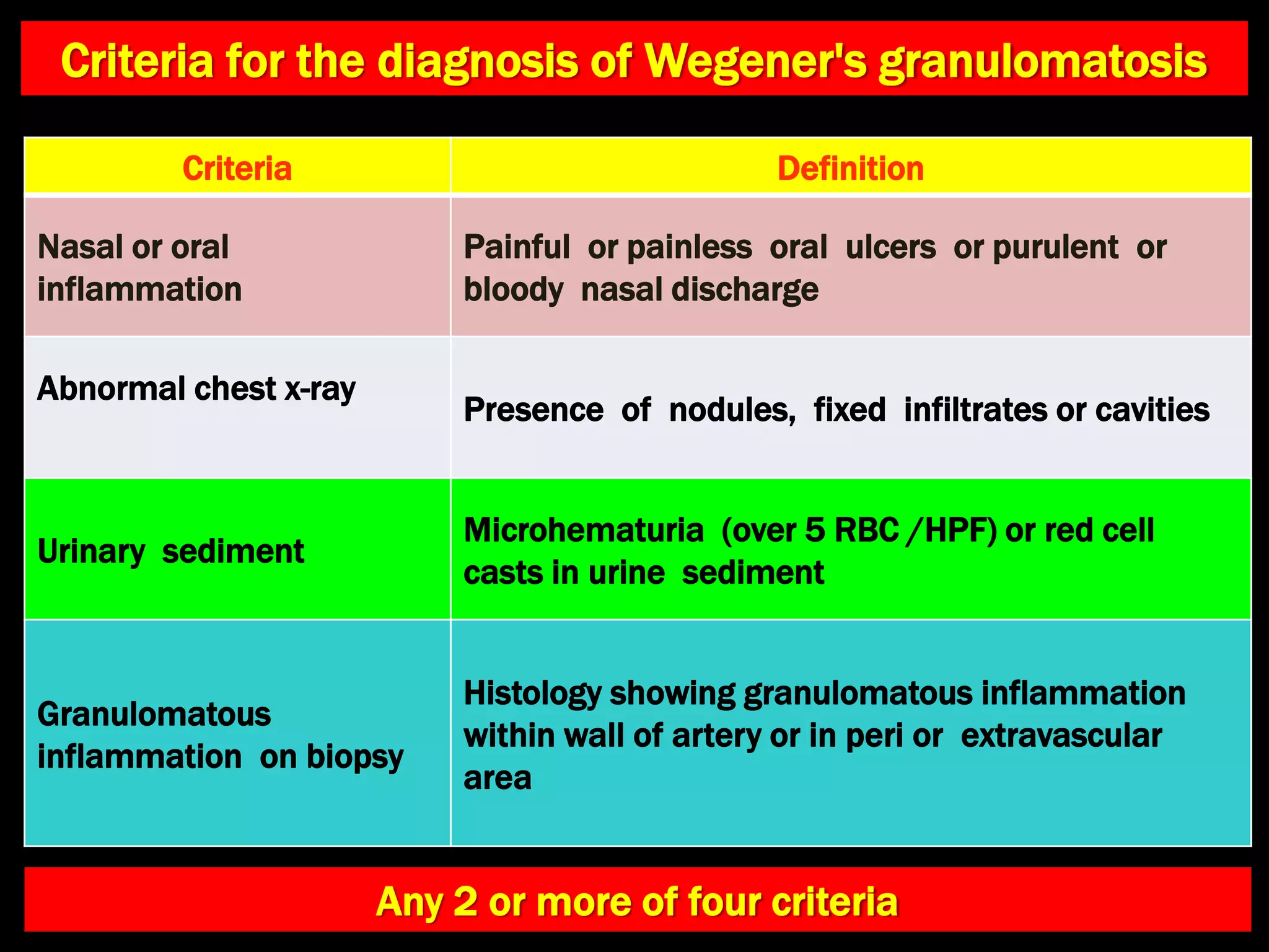 Granulomatous diseases of nose | PPT