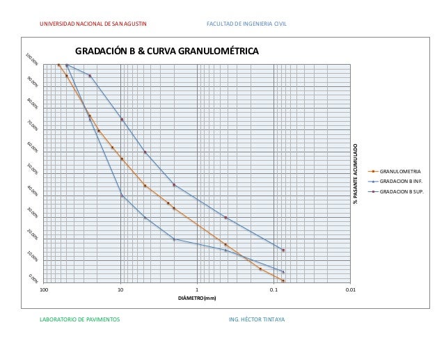INFORME DE GRANULOMETRIA DE UNA BASE GRANULAR. LAB DE PAVIMENTOS