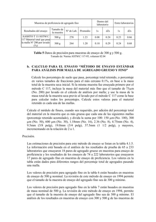 Muestras de proficiencia de agregado fino
Dentro del
laboratorio
Entre laboratorios
Resultados del ensayo
Tamaño de
la muestra
Nº de Lab. Promedio 1s d2s 1s d2s
AASHTO T 11/ASTM C
117 Material total que pasa
la malla Nº 200 por lavado
(%)
500 g 270 1.23 0.08 0.24 0.23 0.66
300 g 264 1.20 0.10 0.29 0.24 0.68
Tabla 5 Datos de precisión para muestras de ensayo de 300 g y 500 g.
Tomado de: Norma ASTM C 117-95, volumen 02.04
b. CALCULO PARA EL ENSAYO “MÉTODO DE ENSAYO ESTÁNDAR
PARA ANÁLISIS POR MALLA DE AGREGADO GRUESO Y FINO”
Calcule los porcentajes de suelo que pasa, porcentaje total retenido, o porcentaje
en varios tamaños de fracciones para el más cercano 0.1%, en base a la masa
total de la muestra seca inicial. Si la misma muestra fue ensayada primero por el
método C 117, incluya la masa del material más fino que el tamaño de 75m
(No. 200) por lavado en el cálculo de análisis por malla; y use la masa de la
masa total de la muestra seca previo al lavado por el método C 117 como la base
para calcular todos los porcentajes. Calcule estos valores para el material
retenido es cada una de las mallas.
Calcule el módulo de finura, cuando sea requerido, por adición del porcentaje total
del material en la muestra que es más gruesa que cada una de las siguientes mallas
(porcentaje retenido acumulado), y divida la suma por 100: 150 m (No. 100), 300
m (No. 50), 600 m (No. 30), 1.18mm (No. 16), 2.36 (No. 8), 4.75mm (No. 4),
9.5mm (3/8 pulg), 19.0mm (3/4 pulg), 37.5mm (1 1/2 pulg), y mayores,
incrementando en la relación de 2 a 1.
Precisión.
Las estimaciones de precisión para este método de ensayo se listan en la tabla 4.1.5.
La información está basada en el análisis de los resultados de prueba de 65 a 233
laboratorios que ensayaron 18 pares de agregado grueso en muestras para ensayo de
proficiencia y los resultados de los ensayos de 74 a 222 laboratorios que ensayaron
17 pares de agregado fino en muestras de ensayo de proficiencia. Los valores en la
tabla están dados para diferentes rangos del porcentaje total de agregados pasando
una malla.
Los valores de precisión para agregado fino en la tabla 6 están basados en muestras
de ensayo de 500 g nominal. La revisión de este método de ensayo en 1994 permite
que el tamaño de la muestra de ensayo del agregado fino sea de 300 g mínimo.
Los valores de precisión para agregado fino en la tabla 7 están basados en muestras
de masa nominal de 500 g. La revisión de este método de ensayo en 1994, permite
que el tamaño de la muestra de ensayo del agregado fino sea de 300 g mínimo. El
análisis de los resultados en muestras de ensayo con 300 y 500 g de las muestras de
 