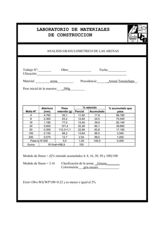 LABORATORIO DE MATERIALES
DE CONSTRUCCION
ANALISIS GRANULOMETRICO DE LAS ARENAS
Trabajo N°:________ Obra:______________ Fecha:___________
Ubicación:_______________________________________________________
Material: _________arena__________ Procedencia:_______Arenal Tutunichapa__
Peso inicial de la muestra:____500g_________
Malla N°
Abertura
(mm)
Peso
retenido (g)
% retenido % acumulado que
pasaParcial Acumulado
4 4,760 59,1 11,82 11,8 88,180
8 2,360 63,2 12,64 24,5 75,540
16 1,180 77,0 15,40 39,9 60,140
30 0,600 101,4 20,28 60,1 39,860
50 0,300 112,3+1,1 22,68 82,8 17,180
100 0,150 68,2 13,64 96,5 3,540
200 0,075 12,7 2,54 99,0 1,000
Pasa la N°200 5,0 1,00 100,0 0,000
Suma W final=498,9 100
Modulo de finura = (Σ% retenido acumulados 4, 8, 16, 30, 50 y 100)/100
Modulo de finura = 3.16 Clasificación de la arena:__Gruesa________
Colorimetría:___gris oscuro_____________
Error=(Wo-Wf)/Wf*100=0.22 y es menor o igual al 2%
 