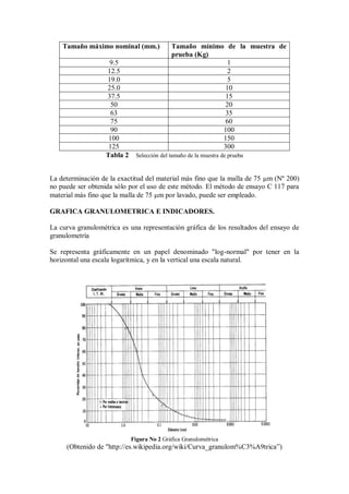 Tamaño máximo nominal (mm.) Tamaño mínimo de la muestra de
prueba (Kg)
9.5 1
12.5 2
19.0 5
25.0 10
37.5 15
50 20
63 35
75 60
90 100
100 150
125 300
Tabla 2 Selección del tamaño de la muestra de prueba
La determinación de la exactitud del material más fino que la malla de 75 m (Nº 200)
no puede ser obtenida sólo por el uso de este método. El método de ensayo C 117 para
material más fino que la malla de 75 m por lavado, puede ser empleado.
GRAFICA GRANULOMETRICA E INDICADORES.
La curva granulométrica es una representación gráfica de los resultados del ensayo de
granulometría
Se representa gráficamente en un papel denominado "log-normal" por tener en la
horizontal una escala logarítmica, y en la vertical una escala natural.
Figura No 2 Gráfica Granulométrica
(Obtenido de "http://es.wikipedia.org/wiki/Curva_granulom%C3%A9trica”)
 