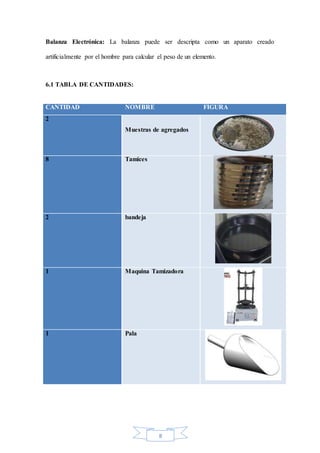 8
Balanza Electrónica: La balanza puede ser descripta como un aparato creado
artificialmente por el hombre para calcular el peso de un elemento.
6.1 TABLA DE CANTIDADES:
CANTIDAD NOMBRE FIGURA
2
Muestras de agregados
8 Tamices
2 bandeja
1 Maquina Tamizadora
1 Pala
 