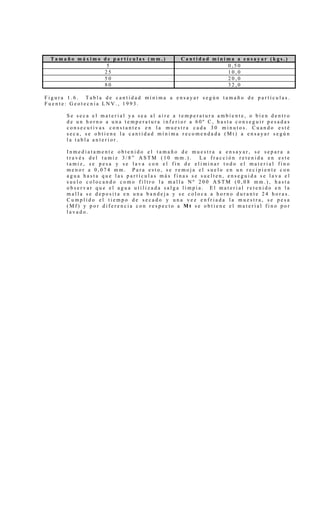 T a m a ñ o m á x i m o d e p a r t í c u l a s ( m m . ) C a n t i d a d m í n i m a a e n s a y a r ( k g s . )
5 0 , 5 0
2 5 1 0 , 0
5 0 2 0 , 0
8 0 3 2 , 0
F i g u r a 1 . 6 . T a b l a d e c a n t i d a d m í n i m a a e n s a y a r s e g ú n t a m a ñ o d e p a r t í c u l a s .
F u e n t e : G e o t e c n i a L N V . , 1 9 9 3 .
S e s e c a e l m a t e r i a l y a s e a a l a i r e a t e m p e r a t u r a a m b i e n t e , o b i e n d e n t r o
d e u n h o r n o a u n a t e m p e r a t u r a i n f e r i o r a 6 0 º C , h a s t a c o n s e g u i r p e s a d a s
c o n s e c u t i v a s c o n s t a n t e s e n l a m u e s t r a c a d a 3 0 m i n u t o s . C u a n d o e s t é
s e c a , s e o b t i e n e l a c a n t i d a d m í n i m a r e c o m e n d a d a ( M t ) a e n s a y a r s e g ú n
l a t a b l a a n t e r i o r .
I n m e d i a t a m e n t e o b t e n i d o e l t a m a ñ o d e m u e s t r a a e n s a y a r , s e s e p a r a a
t r a v é s d e l t a m i z 3 / 8 ” A S T M ( 1 0 m m . ) . L a f r a c c i ó n r e t e n i d a e n e s t e
t a m i z , s e p e s a y s e l a v a c o n e l f i n d e e l i m i n a r t o d o e l m a t e r i a l f i n o
m e n o r a 0 , 0 7 4 m m . P a r a e s t o , s e r e m o j a e l s u e l o e n u n r e c i p i e n t e c o n
a g u a h a s t a q u e l a s p a r t í c u l a s m á s f i n a s s e s u e l t e n , e n s e g u i d a s e l a v a e l
s u e l o c o l o c a n d o c o m o f i l t r o l a m a l l a N º 2 0 0 A S T M ( 0 , 0 8 m m . ) , h a s t a
o b s e r v a r q u e e l a g u a u t i l i z a d a s a l g a l i m p i a . E l m a t e r i a l r e t e n i d o e n l a
m a l l a s e d e p o s i t a e n u n a b a n d e j a y s e c o l o c a a h o r n o d u r a n t e 2 4 h o r a s .
C u m p l i d o e l t i e m p o d e s e c a d o y u n a v e z e n f r i a d a l a m u e s t r a , s e p e s a
( M f ) y p o r d i f e r e n c i a c o n r e s p e c t o a M t s e o b t i e n e e l m a t e r i a l f i n o p o r
l a v a d o .
 